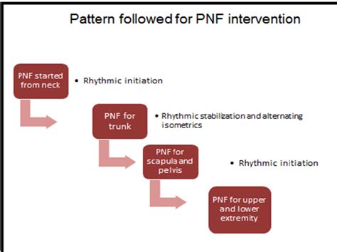 Figure 6 from PNF in acute stroke | Semantic Scholar