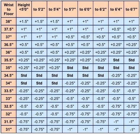 Golf Clubs Sizes Charts: Your Guide to Selecting the Right-Sized Clubs