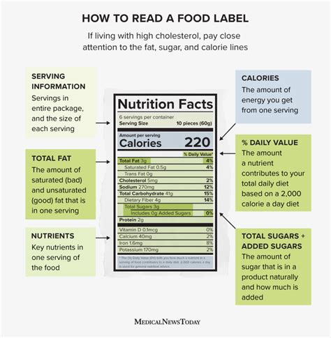 Nutrition labels on food packaging: How to read them