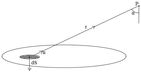 Definition of variables in the solid angle formula (45). n = r r is the ...