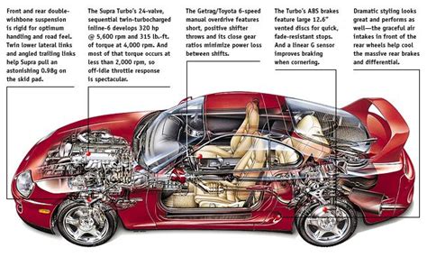 JDM Supra Detailed Specs