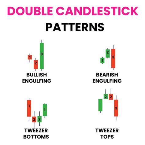 There are four main types of double candlestick patterns: bullish ...