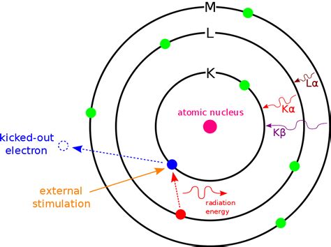 A to Z of Energy-Dispersive X-ray Spectroscopy (EDS) - analyzetest.com