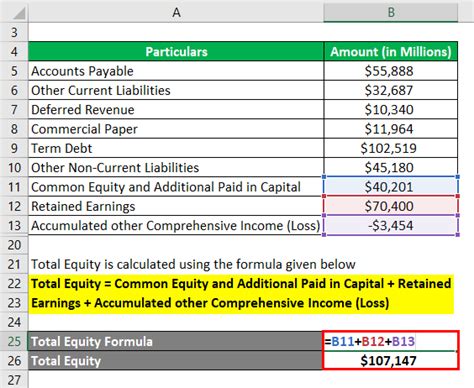 Debt to Equity Ratio Formula | How to Perform D/E Ratio? (Step by Step)