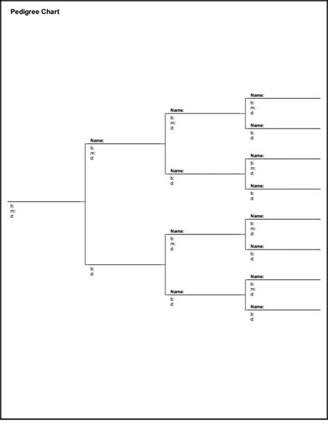 4 Generation Pedigree Chart Printable Archives - Mavensocial.co New ...