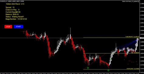 Double Top and Double Bottom Indicator for MT4