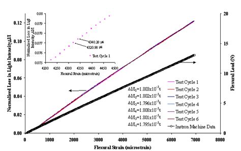 Beam Deflection Graph - The Best Picture Of Beam