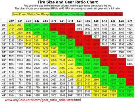 Gear Calculator For New Tire Size