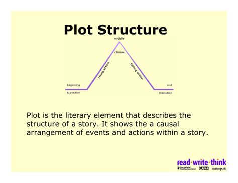 Teaching Plot Structure Through Short Stories