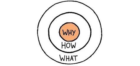 Book Club: Simon Sinek’s Start With Why – HMMR Media