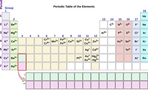 5.1 Ionic and Molecular Compounds | Introductory Chemistry