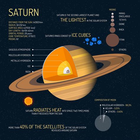 7 Planet Saturn Facts: Beyond its Signature Rings [Infographic] - Earth How