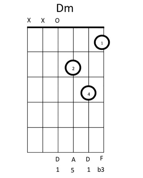 Chord Clinic: Learn to play 10 interesting D minor chord variations on ...