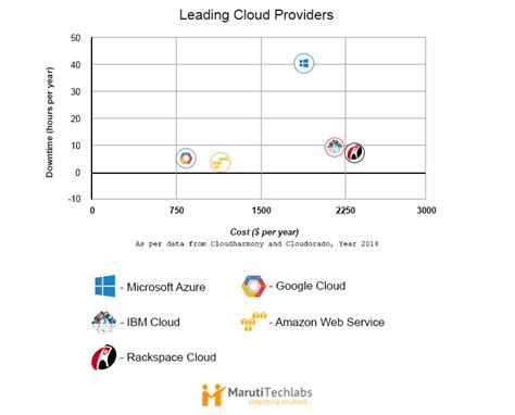 5 REASONS WHY CLOUD BENEFITS YOUR BUSINESS