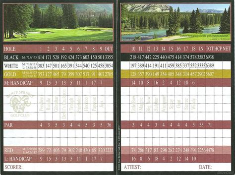 Banff Springs Golf Club - Course Profile | Course Database