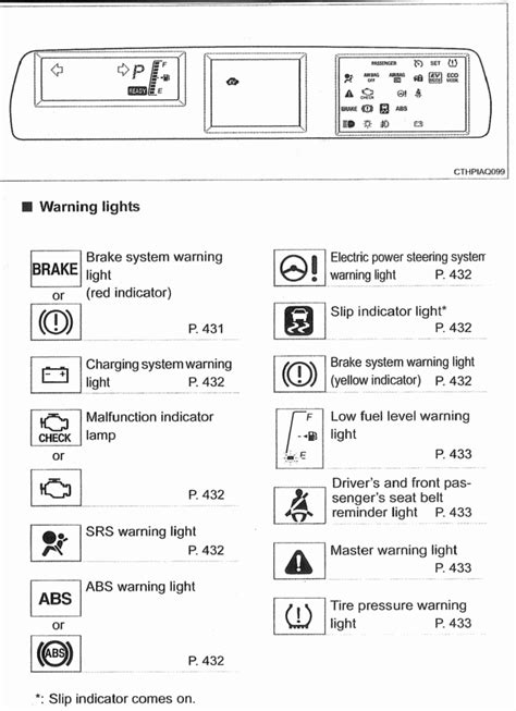 Toyota Yaris Warning Lights Symbols | Images and Photos finder