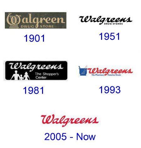 Walgreens Logo and the history of the company | LogoMyWay