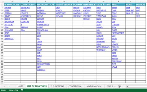 102 MS Excel Formulas Cheat Sheet - Common Functions For Your Daily Use ...