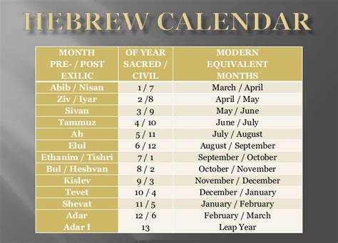 #42 Hebrew Calendar Ex.13.4 You are going out on this day, in the month ...