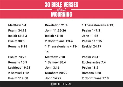 182 Bible Verses about Mourning