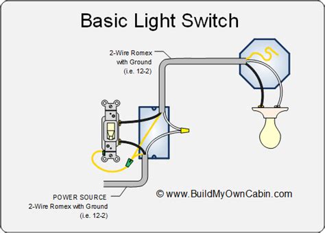 Wiring a Light Switch