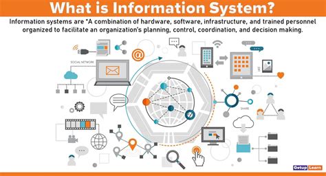 What is Information System? Meaning, Needs, 4 Types, Functional, Dimensions