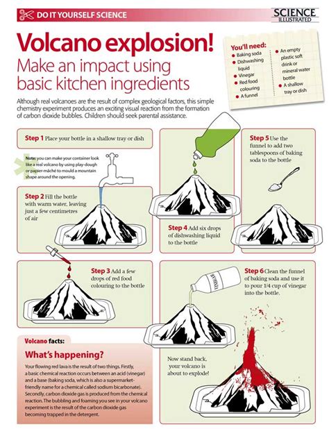 Volcano Science Projects For Kids | Good Science Project Ideas