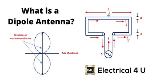 Folded Dipole Antenna Design