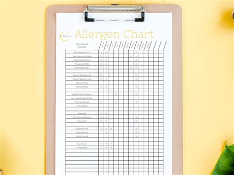 Allergy Chart, Fully Editable Restaurant Chart, Food Allergy List, Edit ...