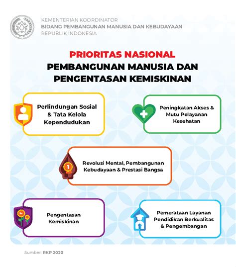 Program Kemenko PMK 2020 | Kementerian Koordinator Bidang Pembangunan ...