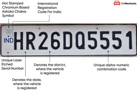 Types Of Number Plates In India & HSRP Explained