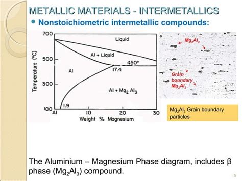 INTERMETALLICS