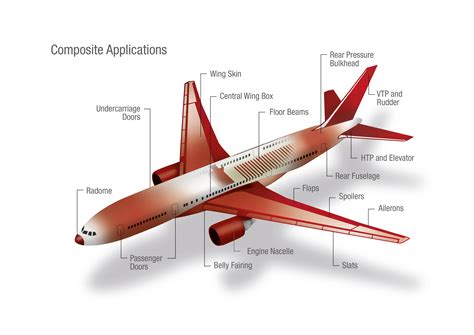 Aerospace materials face testing times | Engineer Live