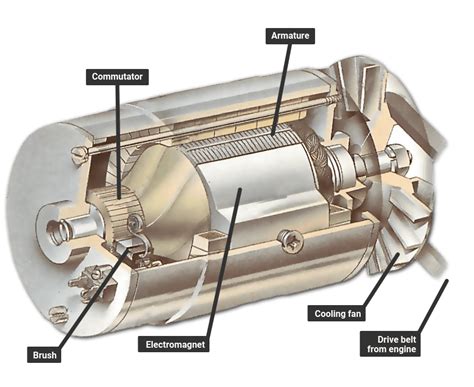 Illustration #70 from our guide How the charging system works