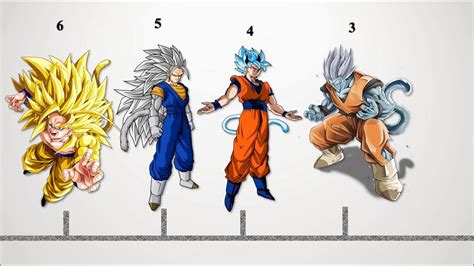 Fan Made Saiyans