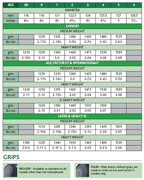 Bowling Ball Weights Guide – Blog Dandk