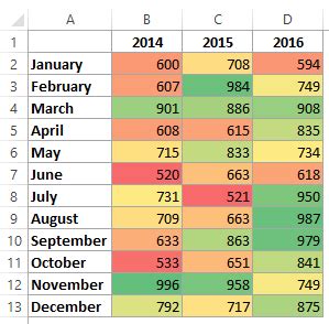 Microsoft Excel: Using Conditional Formatting To Make Heat Map ...