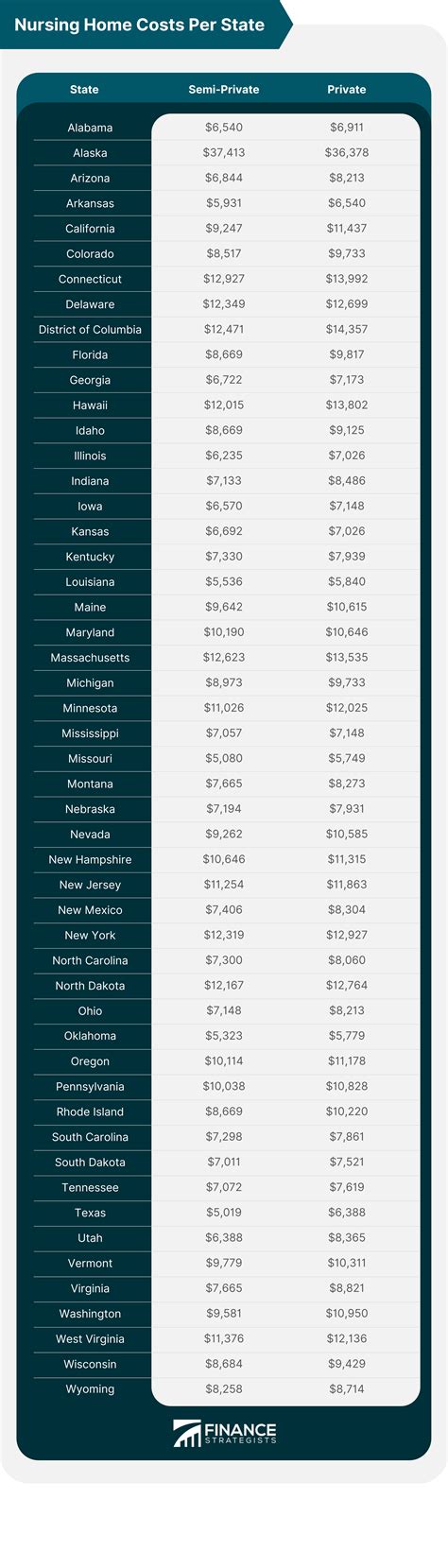 Nursing Homes | What It Is and How Much It Costs