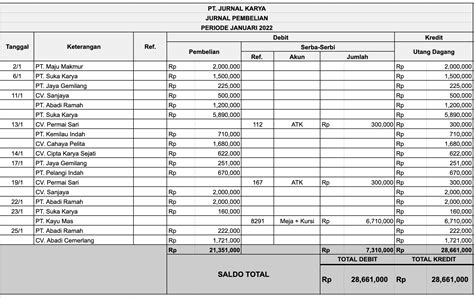 Kendaraan Dalam Akuntansi Adalah - Homecare24