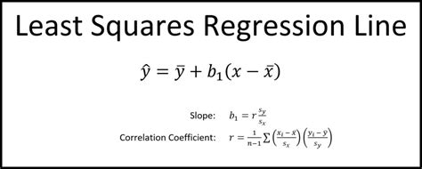 Least Squares Regression Line