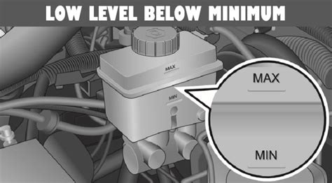 Symptoms of Low Brake Fluid | All About Auto