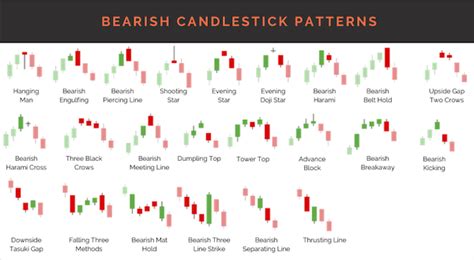 Candlestick chart patterns cheat sheet pdf - thhon