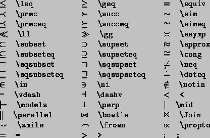 Standard LaTeX Symbols