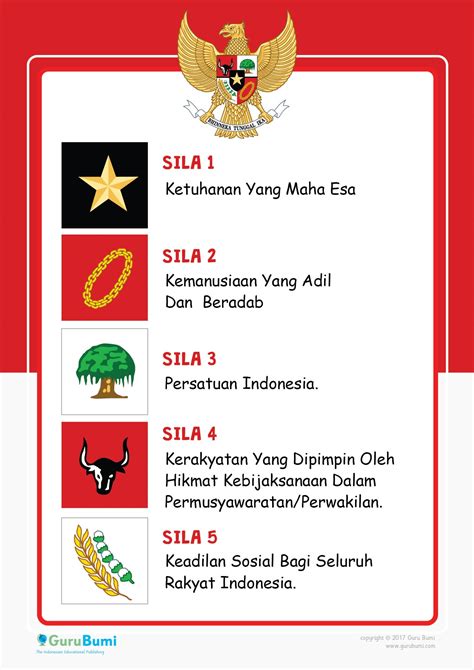 Gambar Lambang Pancasila Dan Artinya Dari Sila Ke 1 Sampai 5 Images ...