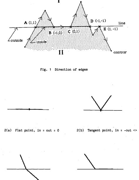 Figure 1 from 3-D model building for computer vision | Semantic Scholar