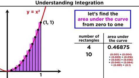 Area Under The Curve - cloudshareinfo