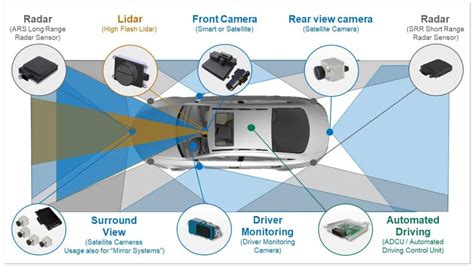 ADAS Full Form: A Guide to Advanced Driver Assistance Systems | Spinny ...