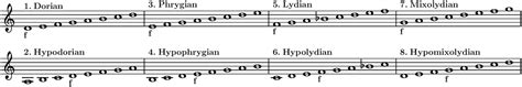 Music Theory for Organists: The Modes of the Gregorian Chant - secrets ...