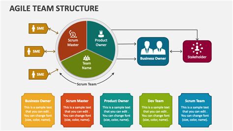 Agile Team Structure PowerPoint and Google Slides Template - PPT Slides