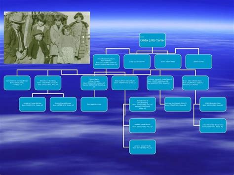 Carter Family Tree